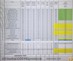 Аттач к отзыву Naftomar shipping and trading