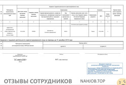 ДЕЗ сервис-про - отзыв сотрудника