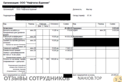 Аттач к отзыву НАФТАГАЗ БУРЕНИЕ
