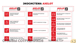 Отзывы AXELOT