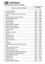 Стало известно сколько получают на АвтоВАЗе