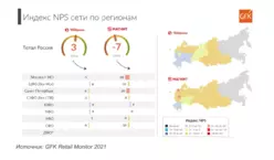 Что такое НПС в Пятерочке и как его повысить?