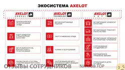 Ещё отзывы сотрудников