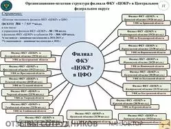 Ещё отзывы сотрудников