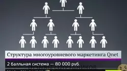 Ещё отзывы сотрудников